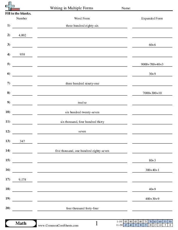 Writing in Multiple Forms worksheet